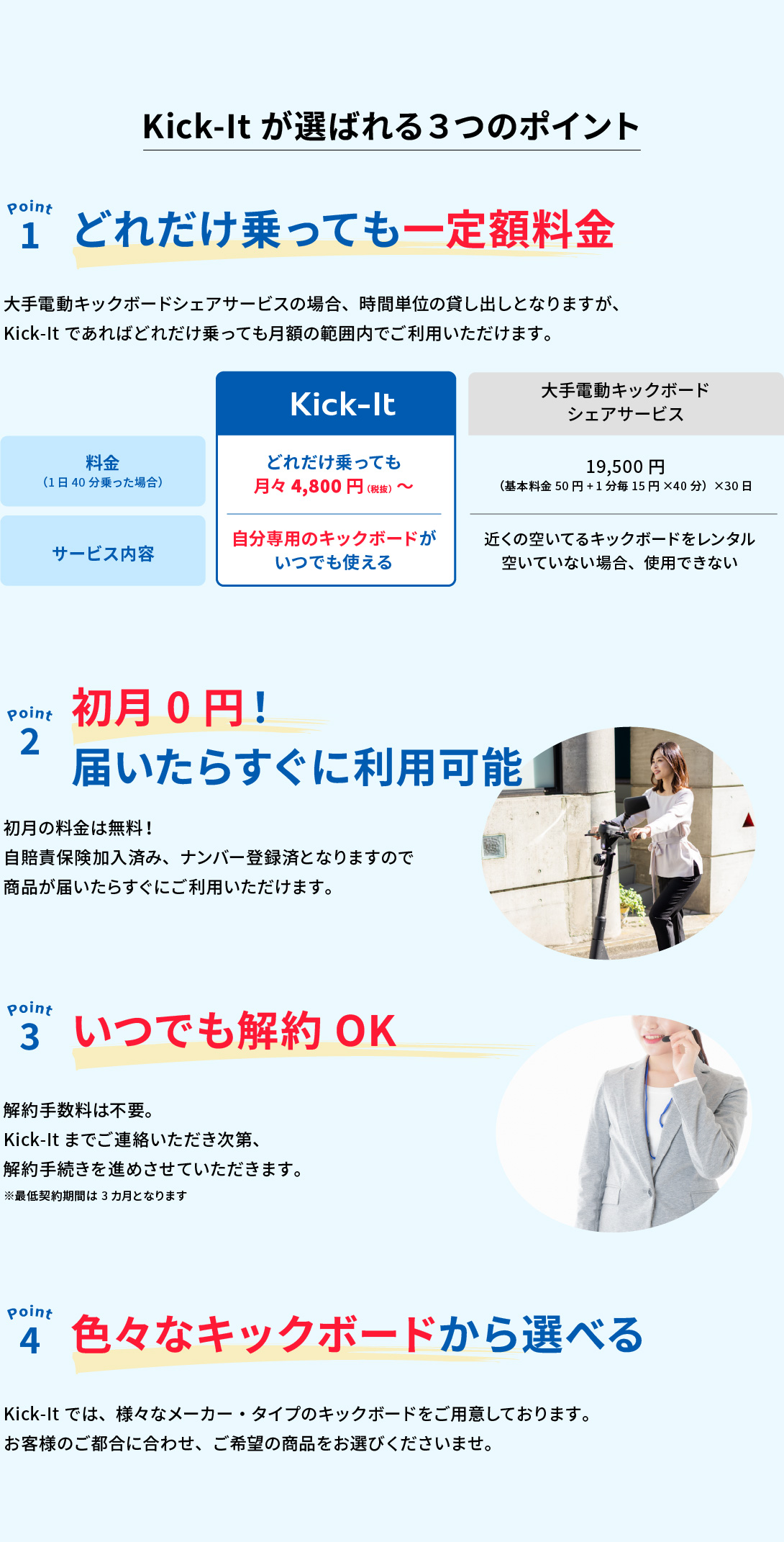 Kick-Itが選ばれる３つのポイント